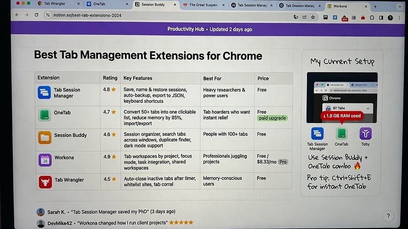 Best Tab Management Extensions for Chrome
